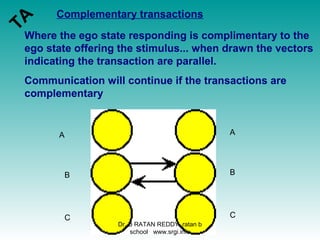 Complementary transactions
Where the ego state responding is complimentary to the
ego state offering the stimulus... when drawn the vectors
indicating the transaction are parallel.
Communication will continue if the transactions are
complementary
A A
BB
C C
TA
Dr. B RATAN REDDY ratan b
school www.srgi.info
 