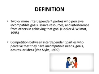 DEFINITION
• Two or more interdependent parties who perceive
incompatible goals, scarce resources, and interference
from others in achieving that goal (Hocker & Wilmot,
1995)
• Competition between interdependent parties who
perceive that they have incompatible needs, goals,
desires, or ideas (Van Slyke, 1999)
 