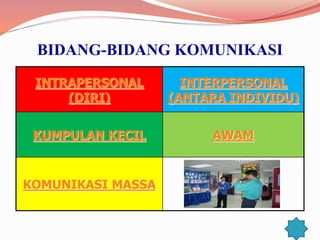 BIDANG-BIDANG KOMUNIKASI
INTRAPERSONAL
(DIRI)
INTERPERSONAL
(ANTARA INDIVIDU)
KUMPULAN KECIL AWAM
KOMUNIKASI MASSA
 