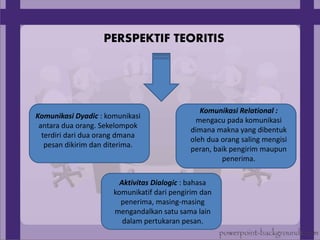 PERSPEKTIF TEORITIS
Komunikasi Dyadic : komunikasi
antara dua orang. Sekelompok
terdiri dari dua orang dmana
pesan dikirim dan diterima.
Komunikasi Relational :
mengacu pada komunikasi
dimana makna yang dibentuk
oleh dua orang saling mengisi
peran, baik pengirim maupun
penerima.
Aktivitas Dialogic : bahasa
komunikatif dari pengirim dan
penerima, masing-masing
mengandalkan satu sama lain
dalam pertukaran pesan.
 