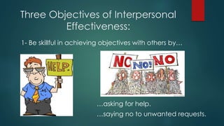 Three Objectives of Interpersonal
Effectiveness:
1- Be skillful in achieving objectives with others by…
…asking for help.
…saying no to unwanted requests.
 