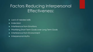 Factors Reducing Interpersonal
Effectiveness:
 Lack of needed skills
 Indecision
 Interference from Emotions
 Prioritizing Short Term Goals over Long Term Goals
 Interference from Environment
 Interpersonal Myths
 