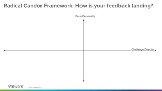 │ ©2021 VMware, Inc.
Radical Candor Framework: How is your feedback landing?
Care Personally
Challenge Directly
 