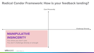 │ ©2021 VMware, Inc.
Radical Candor Framework: How is your feedback landing?
Care Personally
Challenge Directly
MANIPULATIVE
INSINCERITY
You show you don’t care
You don’t challenge directly or enough
 