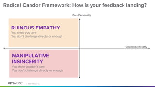 │ ©2021 VMware, Inc.
Radical Candor Framework: How is your feedback landing?
Care Personally
Challenge Directly
RUINOUS EMPATHY
You show you care
You don’t challenge directly or enough
MANIPULATIVE
INSINCERITY
You show you don’t care
You don’t challenge directly or enough
 