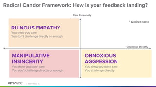 Interpersonal feedback talk and workshop
