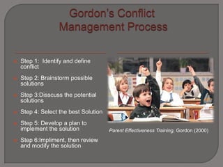 Gordon’s ConflictManagement Process<br />Step 1:  Identify and define conflict<br />Step 2: Brainstorm possible solutions<...