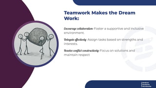 Teamwork Makes the Dream
Work:
Encourage collaboration: Foster a supportive and inclusive
environment.
Delegate eﬀectively: Assign tasks based on strengths and
interests.
Resolve conﬂict constructively: Focus on solutions and
maintain respect
 