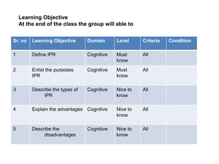 Sr. no Learning Objective Domain Level Criteria Condition
1 Define IPR Cognitive Must
know
All
2 Enlist the purposes
IPR
Cognitive Must
know
All
3 Describe the types of
IPR
Cognitive Nice to
know
All
4 Explain the advantages Cognitive Nice to
know
All
5 Describe the
disadvantages
Cognitive Nice to
know
All
Learning Objective
At the end of the class the group will able to
 