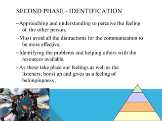 SECOND PHASE - IDENTIFICATION
~Approaching and understanding to perceive the feeling
of the other person.
~Must avoid all the distractions for the communication to
be more effective.
~Identifying the problems and helping others with the
resources available.
~As these take place our feelings as well as the
listeners, boost up and gives us a feeling of
belongingness .
 