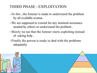 THIRD PHASE - EXPLOITATION
~In this , the listener is made to understand the problem
by all available avenue.
~We are supposed to extend for any minimal assistance
needed by others to understand the problem .
~Slowly we see that the listener starts exploiting instead
of asking help .
~Finally the person is ready to deal with the problems
adequately.
 