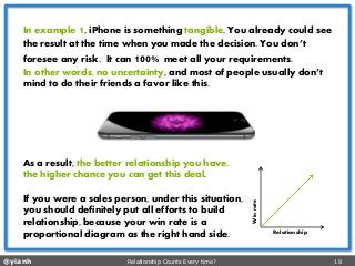 @yianh Relationship Counts Every time? 18 
In example 1, iPhoneis something tangible. You already could see the result at the time when you made the decision. You don’t foresee any risk.It can 100% meet all your requirements. 
In other words, no uncertainty, and most of people usually don’t mind to do their friends a favor like this. 
Relationship 
Win rate 
As a result, the better relationship you have, the higher chance you can get this deal. 
If you were a sales person, under this situation, you should definitely put all efforts to build relationship, because your win rate is a proportional diagram as the right hand side.  