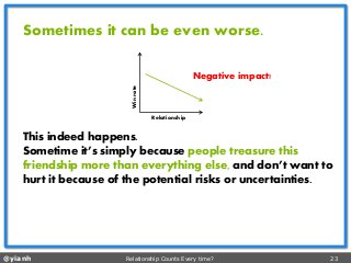 @yianh Relationship Counts Every time? 23 
Sometimes it can be even worse. 
Relationship 
Win rate 
This indeed happens. 
Sometime it’s simply because people treasure this friendship more than everything else, and don’t want to hurt it because of the potential risks or uncertainties. 
Negative impact!  