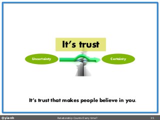 @yianh Relationship Counts Every time? 35 
Certainty 
Uncertainty 
It’s trust 
It’s trust that makes people believe in you.  