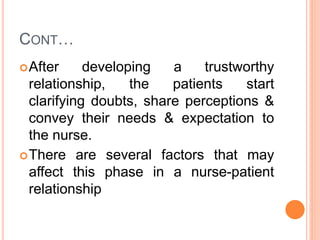 CONT…
After developing a trustworthy
relationship, the patients start
clarifying doubts, share perceptions &
convey their needs & expectation to
the nurse.
There are several factors that may
affect this phase in a nurse-patient
relationship
 