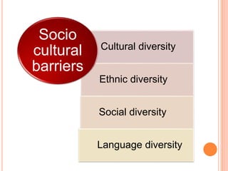 Cultural diversity
Ethnic diversity
Social diversity
Language diversity
Socio
cultural
barriers
 