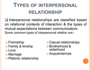 TYPES OF INTERPERSONAL
RELATIONSHIP
 Friendship
 Family & kinship
 Love
 Marriage
 Platonic relationship
 Casual relationships
 Brotherhood &
sisterhood
 Acquaintances
 Interpersonal relationships are classified based
on relational contexts of interaction & the types of
mutual expectations between communicators.
Some common types of interpersonal relation are:-
 