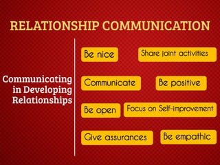 Be nice

Share joint activities

Communicate
Be open

Be positive

Focus on Self-improvement

Give assurances

Be empathic

 