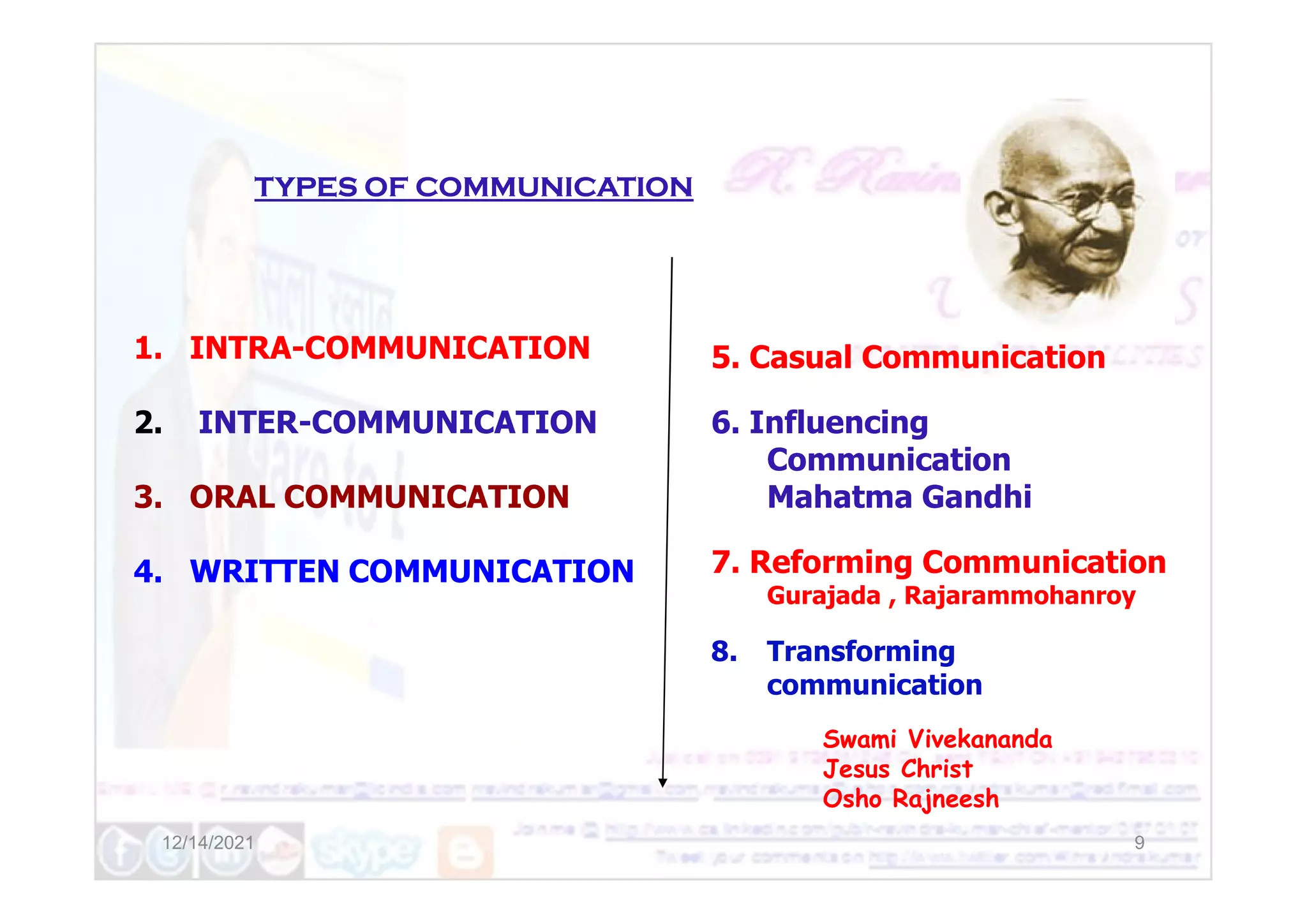 1. INTRA-COMMUNICATION
2. INTER-COMMUNICATION
TYPES OF COMMUNICATION
5. Casual Communication
6. Influencing
Communication
12/14/2021 9
3. ORAL COMMUNICATION
4. WRITTEN COMMUNICATION
Communication
Mahatma Gandhi
7. Reforming Communication
Gurajada , Rajarammohanroy
8. Transforming
communication
Swami Vivekananda
Jesus Christ
Osho Rajneesh
 