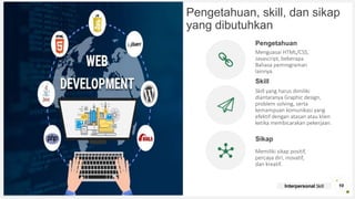 Your Logo or Name Here
Pengetahuan, skill, dan sikap
yang dibutuhkan
Pengetahuan
Menguasai HTML/CSS,
Javascript, beberapa
Bahasa pemrograman
lainnya.
Skill
Skill yang harus dimiliki
diantaranya Graphic design,
problem solving, serta
kemampuan komunikasi yang
efektif dengan atasan atau klien
ketika membicarakan pekerjaan.
Sikap
Memiliki sikap positif,
percaya diri, inovatif,
dan kreatif.
10
Interpersonal Skill
 