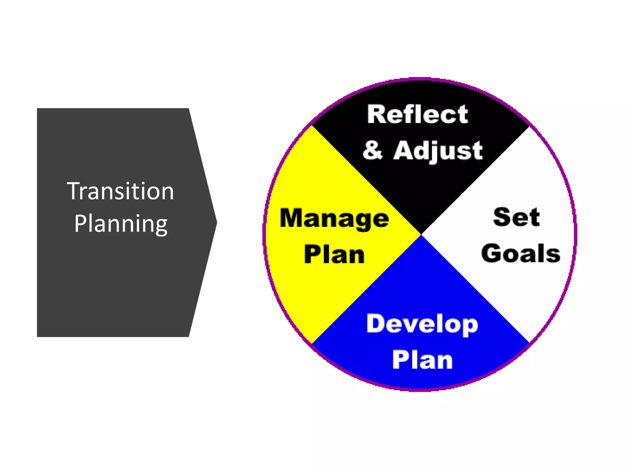 Transition
Planning
 
