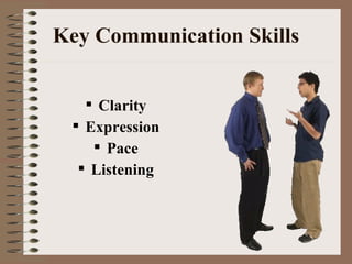Key Communication Skills Clarity Expression Pace Listening 
