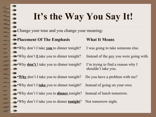 It’s the Way You Say It! Change your tone and you change your meaning: Placement Of The Emphasis    What It Means Why don’t I take  you  to dinner tonight?   I was going to take someone else. Why don’t  I   take you to dinner tonight?    Instead of the guy you were going with. Why  don’t  I take you to dinner tonight?    I’m trying to find a reason why I    shouldn’t take you. Why  don’t I take you to dinner tonight?    Do you have a problem with me? Why don’t I  take  you to dinner tonight?    Instead of going on your own. Why don’t I take you to  dinner  tonight?    Instead of lunch tomorrow. Why don’t I take you to dinner  tonight ?    Not tomorrow night. 