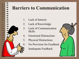 Barriers to Communication Lack of Interest Lack of Knowledge Lack of Communication Skills Emotional Distractions Physical Distractions No Provision for Feedback Inadequate Feedback 