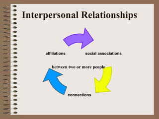 Interpersonal Relationships between two or more people social associations connections affiliations 