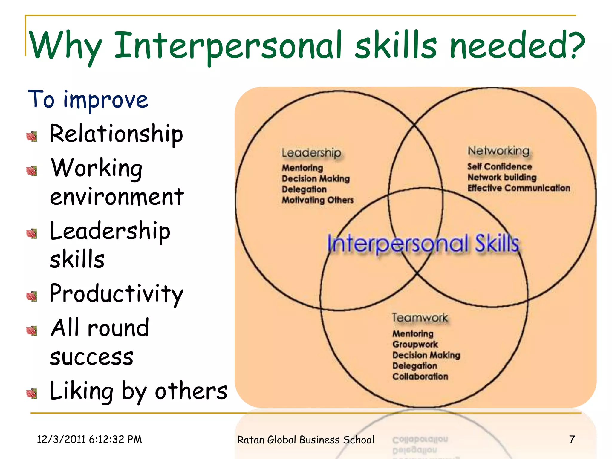 Why Interpersonal skills needed?
To improve
  Relationship
  Working
  environment
  Leadership
  skills
  Productivity
  All round
  success
  Liking by others
12/3/2011 6:12:32 PM   Ratan Global Business School   7
 