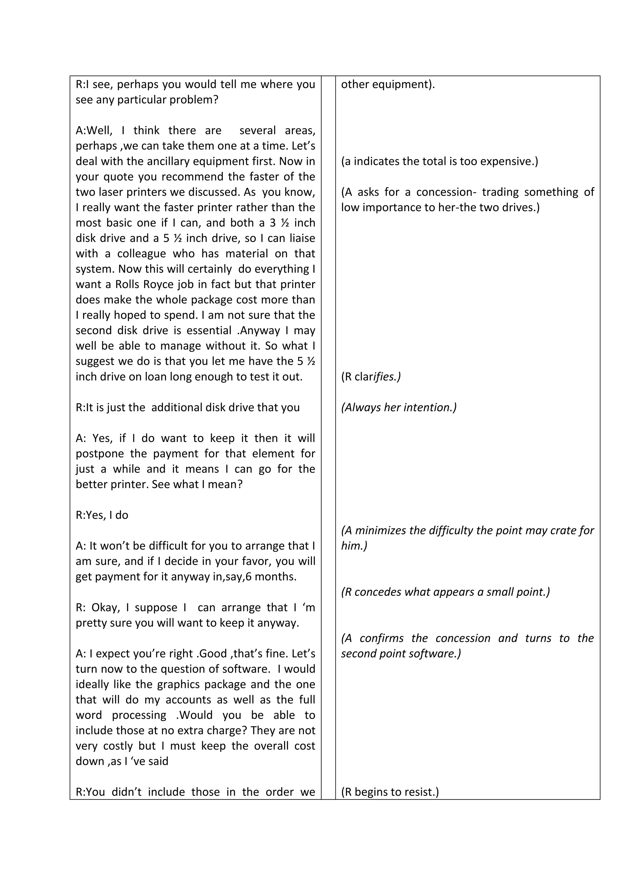 R:I see, perhaps you would tell me where you
see any particular problem?
A:Well, I think there are several areas,
perhaps ,we can take them one at a time. Let’s
deal with the ancillary equipment first. Now in
your quote you recommend the faster of the
two laser printers we discussed. As you know,
I really want the faster printer rather than the
most basic one if I can, and both a 3 ½ inch
disk drive and a 5 ½ inch drive, so I can liaise
with a colleague who has material on that
system. Now this will certainly do everything I
want a Rolls Royce job in fact but that printer
does make the whole package cost more than
I really hoped to spend. I am not sure that the
second disk drive is essential .Anyway I may
well be able to manage without it. So what I
suggest we do is that you let me have the 5 ½
inch drive on loan long enough to test it out.
R:It is just the additional disk drive that you
A: Yes, if I do want to keep it then it will
postpone the payment for that element for
just a while and it means I can go for the
better printer. See what I mean?
R:Yes, I do
A: It won’t be difficult for you to arrange that I
am sure, and if I decide in your favor, you will
get payment for it anyway in,say,6 months.
R: Okay, I suppose I can arrange that I ‘m
pretty sure you will want to keep it anyway.
A: I expect you’re right .Good ,that’s fine. Let’s
turn now to the question of software. I would
ideally like the graphics package and the one
that will do my accounts as well as the full
word processing .Would you be able to
include those at no extra charge? They are not
very costly but I must keep the overall cost
down ,as I ‘ve said
R:You didn’t include those in the order we
other equipment).
(a indicates the total is too expensive.)
(A asks for a concession- trading something of
low importance to her-the two drives.)
(R clarifies.)
(Always her intention.)
(A minimizes the difficulty the point may crate for
him.)
(R concedes what appears a small point.)
(A confirms the concession and turns to the
second point software.)
(R begins to resist.)
 