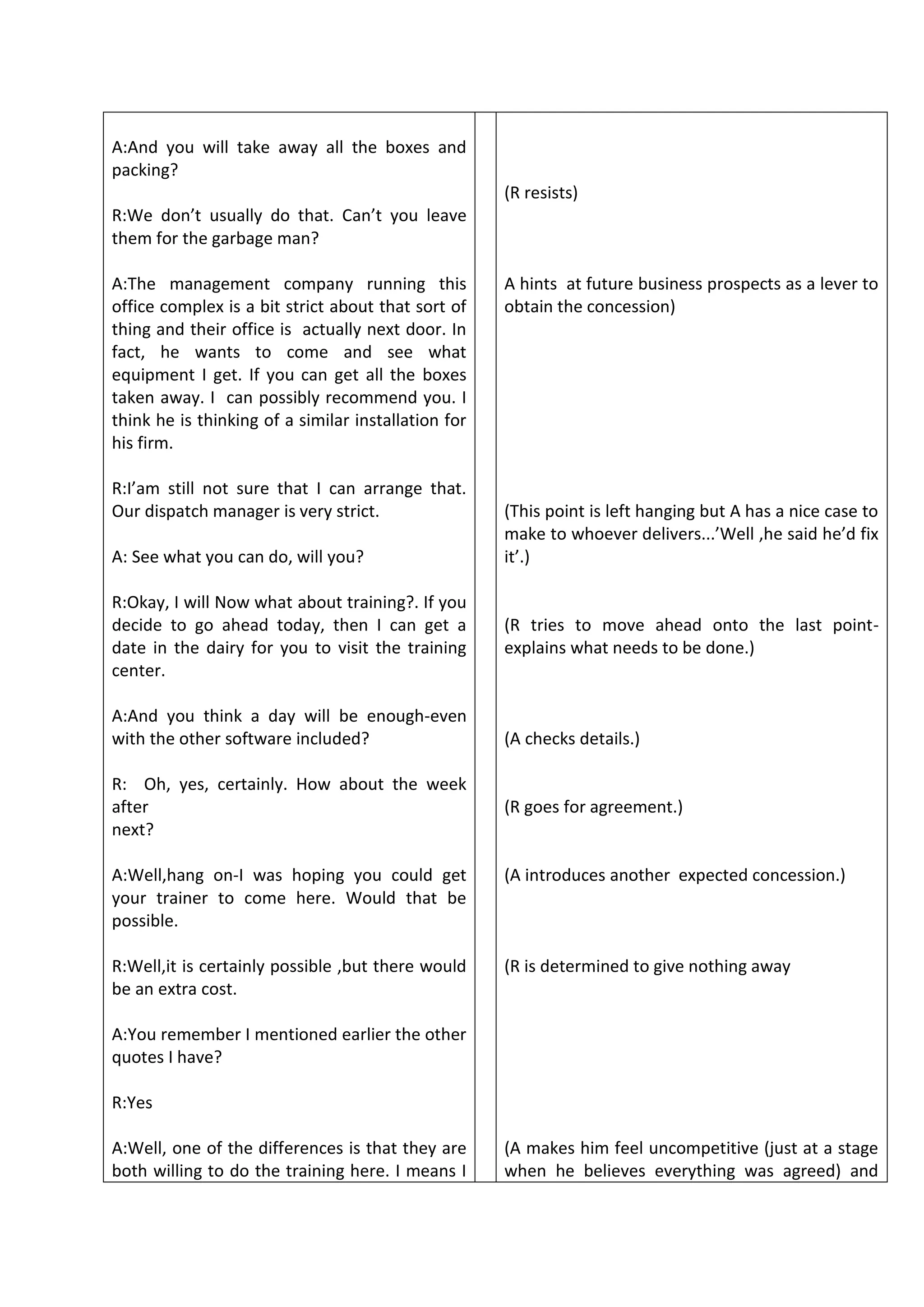 A:And you will take away all the boxes and
packing?
R:We don’t usually do that. Can’t you leave
them for the garbage man?
A:The management company running this
office complex is a bit strict about that sort of
thing and their office is actually next door. In
fact, he wants to come and see what
equipment I get. If you can get all the boxes
taken away. I can possibly recommend you. I
think he is thinking of a similar installation for
his firm.
R:I’am still not sure that I can arrange that.
Our dispatch manager is very strict.
A: See what you can do, will you?
R:Okay, I will Now what about training?. If you
decide to go ahead today, then I can get a
date in the dairy for you to visit the training
center.
A:And you think a day will be enough-even
with the other software included?
R: Oh, yes, certainly. How about the week
after
next?
A:Well,hang on-I was hoping you could get
your trainer to come here. Would that be
possible.
R:Well,it is certainly possible ,but there would
be an extra cost.
A:You remember I mentioned earlier the other
quotes I have?
R:Yes
A:Well, one of the differences is that they are
both willing to do the training here. I means I
(R resists)
A hints at future business prospects as a lever to
obtain the concession)
(This point is left hanging but A has a nice case to
make to whoever delivers...’Well ,he said he’d fix
it’.)
(R tries to move ahead onto the last point-
explains what needs to be done.)
(A checks details.)
(R goes for agreement.)
(A introduces another expected concession.)
(R is determined to give nothing away
(A makes him feel uncompetitive (just at a stage
when he believes everything was agreed) and
 