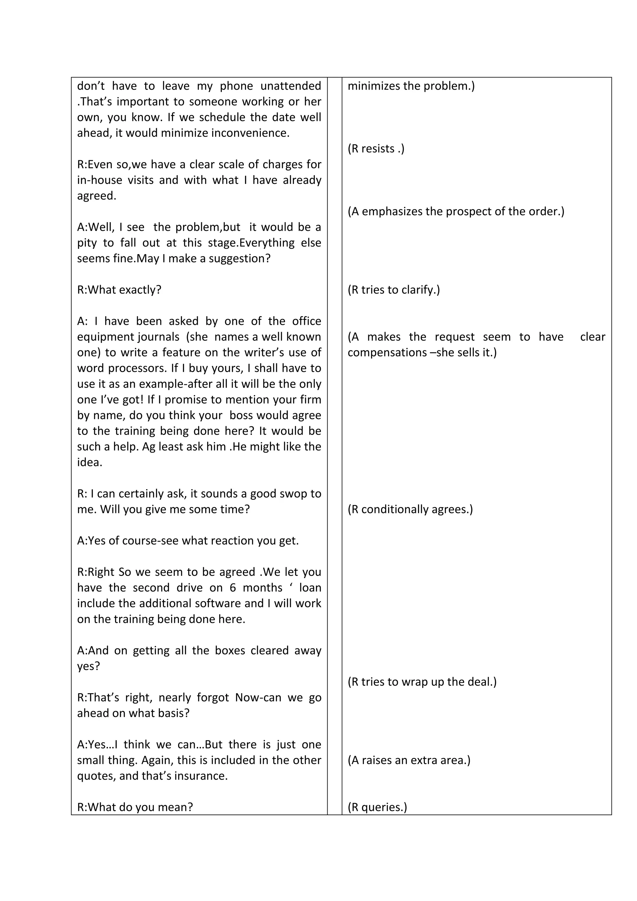 don’t have to leave my phone unattended
.That’s important to someone working or her
own, you know. If we schedule the date well
ahead, it would minimize inconvenience.
R:Even so,we have a clear scale of charges for
in-house visits and with what I have already
agreed.
A:Well, I see the problem,but it would be a
pity to fall out at this stage.Everything else
seems fine.May I make a suggestion?
R:What exactly?
A: I have been asked by one of the office
equipment journals (she names a well known
one) to write a feature on the writer’s use of
word processors. If I buy yours, I shall have to
use it as an example-after all it will be the only
one I’ve got! If I promise to mention your firm
by name, do you think your boss would agree
to the training being done here? It would be
such a help. Ag least ask him .He might like the
idea.
R: I can certainly ask, it sounds a good swop to
me. Will you give me some time?
A:Yes of course-see what reaction you get.
R:Right So we seem to be agreed .We let you
have the second drive on 6 months ‘ loan
include the additional software and I will work
on the training being done here.
A:And on getting all the boxes cleared away
yes?
R:That’s right, nearly forgot Now-can we go
ahead on what basis?
A:Yes…I think we can…But there is just one
small thing. Again, this is included in the other
quotes, and that’s insurance.
R:What do you mean?
minimizes the problem.)
(R resists .)
(A emphasizes the prospect of the order.)
(R tries to clarify.)
(A makes the request seem to have clear
compensations –she sells it.)
(R conditionally agrees.)
(R tries to wrap up the deal.)
(A raises an extra area.)
(R queries.)
 