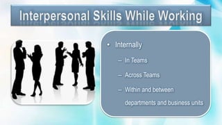 • Internally
– In Teams
– Across Teams
– Within and between
departments and business units
 