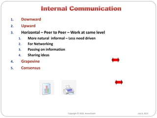 July 8, 2015Copyright © 2010, Anand Joshi
1. Downward
2. Upward
3. Horizontal – Peer to Peer – Work at same level
1. More natural informal – Less need driven
2. For Networking
3. Passing on information
4. Sharing ideas
4. Grapevine
5. Consensus
 