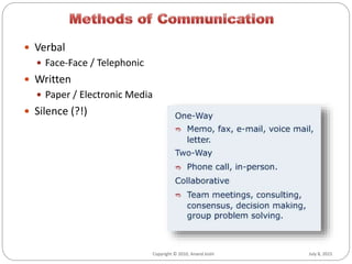 July 8, 2015Copyright © 2010, Anand Joshi July 8, 2015Copyright © 2010, Anand Joshi
 Verbal
 Face-Face / Telephonic
 Written
 Paper / Electronic Media
 Silence (?!)
 