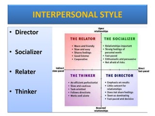 INTERPERSONAL STYLE
• Director
• Socializer
• Relater
• Thinker
 