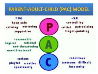 PARENT-ADULT-CHILD (PAC) MODEL
 