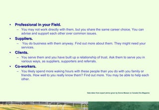 • Professional in your Field.
– You may not work directly with them, but you share the same career choice. You can
advise and support each other over common issues.
• Suppliers.
– You do business with them anyway. Find out more about them. They might need your
services.
• Clients.
– You serve them and you have built up a relationship of trust. Ask them to serve you in
various ways, as suppliers, supporters and referrals.
• Co-workers.
– You likely spend more waking hours with these people than you do with you family or
friends. How well to you really know them? Find out more. You may be able to help each
other.
Data taken from expert advice given by Donna Messer on Canada One Magazine
WHO MAKES UP YOUR NETWORK?
 