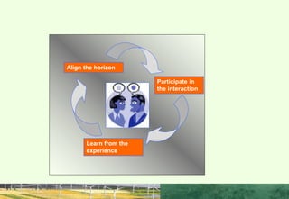 Align the horizon
Participate in
the interaction
Learn from the
experience
A MODEL FOR IP COMMUNICATION
 