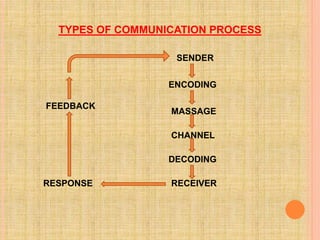 Interpersonal Skills (PPT).pptx
