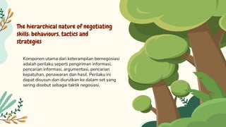 The hierarchical nature of negotiating
skills: behaviours, tactics and
strategies
Komponen utama dari keterampilan bernegosiasi
adalah perilaku seperti pengiriman informasi,
pencarian informasi, argumentasi, pencarian
kepatuhan, penawaran dan hasil. Perilaku ini
dapat disusun dan diurutkan ke dalam set yang
sering disebut sebagai taktik negosiasi.
 