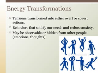 Tensions transformed into either overt or covert
actions.
 Behaviors that satisfy our needs and reduce anxiety.
 May be observable or hidden from other people
(emotions, thoughts)
Energy Transformations
 
