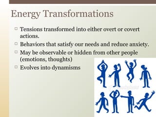  Tensions transformed into either overt or covert
actions.
 Behaviors that satisfy our needs and reduce anxiety.
 May be observable or hidden from other people
(emotions, thoughts)
 Evolves into dynamisms
Energy Transformations
 
