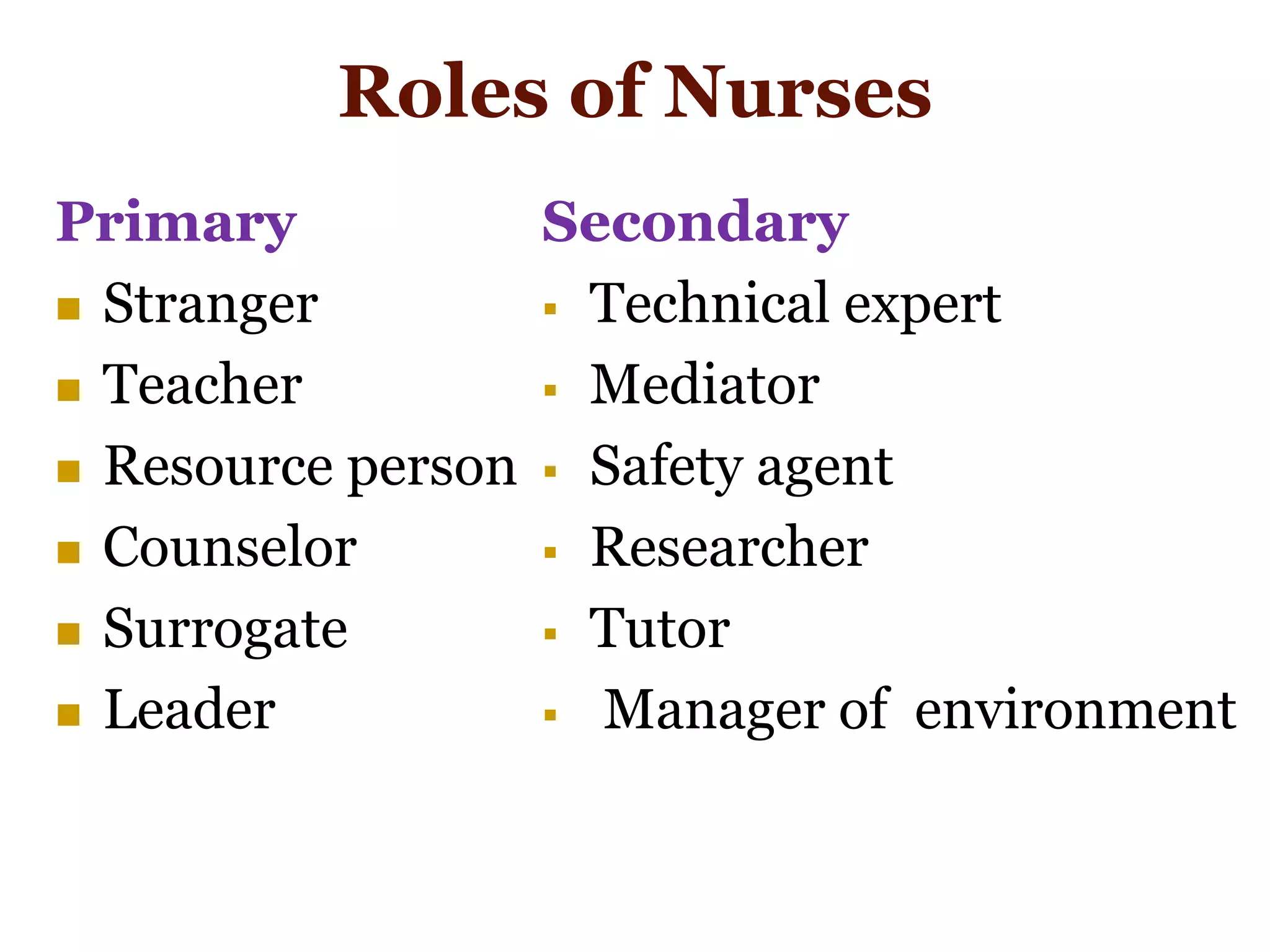 Roles of Nurses
Primary
 Stranger
 Teacher
 Resource person
 Counselor
 Surrogate
 Leader
Secondary
 Technical expert
 Mediator
 Safety agent
 Researcher
 Tutor
 Manager of environment
 