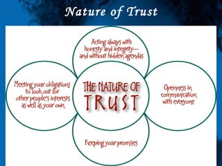 Nature of Trust 