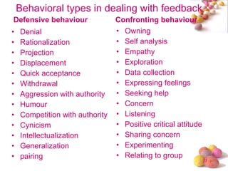 Behavioral types in dealing with feedback <ul><li>Defensive behaviour </li></ul><ul><li>Denial </li></ul><ul><li>Rationali...