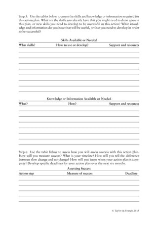 © Taylor  Francis 2015
Step 5:	 Use the tables below to assess the skills and knowledge or information required for
this action plan. What are the skills you already have that you might need to draw upon in
this plan, or new skills you need to develop to be successful in this action? What knowl-
edge and information do you have that will be useful, or that you need to develop in order
to be successful?
Skills Available or Needed
What skills? How to use or develop? Support and resources
Knowledge or Information Available or Needed
What? How? Support and resources
Step 6:	 Use the table below to assess how you will assess success with this action plan.
How will you measure success? What is your timeline? How will you tell the difference
between slow change and no change? How will you know when your action plan is com-
plete? Develop specific deadlines for your action plan over the next six months.
Assessing Success
Action step Measure of success Deadline





Q4 - Action Planning Worksheet Handout.indd 3 15-Dec-15 2:35:31 PM
 