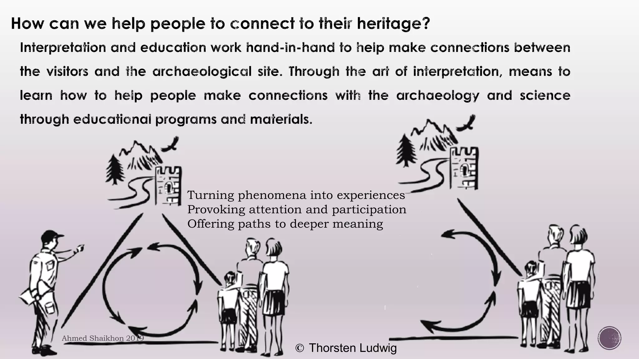 © Thorsten Ludwig
Turning phenomena into experiences
Provoking attention and participation
Offering paths to deeper meaning
Ahmed Shaikhon 2019
 