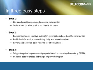 In three easy steps
•   Step 1:
     – Get good quality automated accurate information
     – Train teams on what their data means for them


•   Step 2:
     – Engage line teams to drive quick shift-level actions based on the information
     – Build the information into existing daily and weekly reviews
     – Review and score all daily reviews for effectiveness


•   Step 3:
     – Trigger targeted improvement projects based on your top losses (e.g. SMED)
     – Use Loss data to create a strategic improvement plan
 
